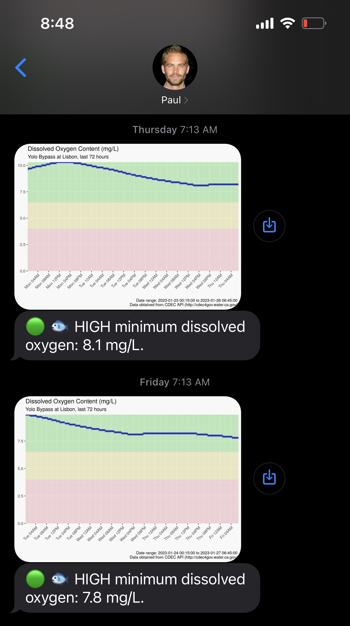Screenshot of dissolved oxygen MMS plot sent from Twilio.
